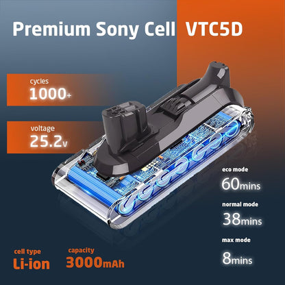 ELO V12 Battery Compatible with Dyson V12 Detect, V12 Detect Slim, V12 Detect Absolute, V12 Detect Slim Absolute, V12 Detect Fluffy, SV46, V12 Vacuum Cleaner Battery Part No. 965470-01