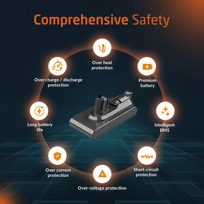 ELO V11 Battery Click-in Version Compatible with Dyson V11 Outsize, V11 Animal, V11 Total Clean, V11 Pro, V11 Torque Drive, SV15, SV16, SV17, SV22, SV28.(for Click-in Version Only) Part No. 970938-01